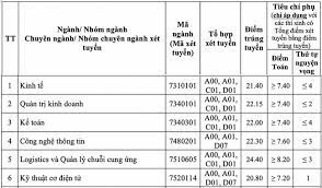 Ngành quản trị kinh doanh (bao gồm 3 siêng ngành: Ä'iá»ƒm Chuáº©n Ä'áº¡i Há»c Giao Thong Váº­n Táº£i Tphcm 2020 2019 Ä'iá»ƒm Trung Tuy