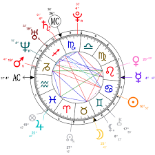 72 Meticulous Lindsay Lohan Birth Chart