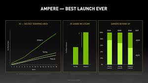 Check spelling or type a new query. Nvidia Calls Ampere Geforce Rtx 30 Series Graphics Cards Their Best Launch Ever
