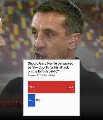 A survey from 20,000 Football fans this morning has resulted in over 92% of  them believing Gary Neville should be sacked following his outburst