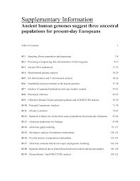 In its most condensed state during mitosis types of human chromosomes there are four types of chromosomes based upon the position of the centromere in humans (figure 2). 2