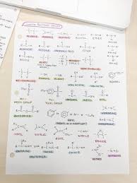 P A Href Http Mildstudies Tumblr Com About Kate A Br An Overly Passionate Stationery Hoarder A Teaching Chemistry Chemistry Lessons College Chemistry