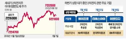 Sk아이이테크놀로지에 관심을 가져 주시고 격려해. ë¶ˆë¶™ì€ ê³µëª¨ì‹œìž¥ 2ì°¨ì „ì§€ ê´€ë ¨ì£¼ ì¤„ì¤„ì´ ìž…ì„± í•œê²½ë‹·ì»´