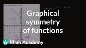Even And Odd Functions Graphs Video Khan Academy