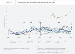 Check spelling or type a new query. 7 Chief Economists How To Solve The Labour Market Paradox World Economic Forum