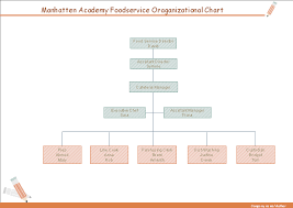 Organizational Chart Example For Food Service Free