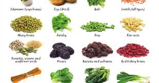 Iron Rich Foods Wallchart Resources Viva Health