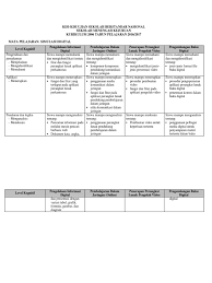 Latihan soal usbn simulasi digital. Kisi Kisi Usbn Simulasi Digital Pdf Pdf