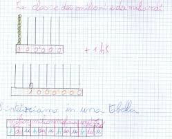 Per questo, ha sottolineato ancora, non ravvediamo l'esigenza di eventuali ricapitalizzazioni anche a fronte di situazioni particolarmente critiche che dovessero verificarsi. Didattica Matematica Scuola Primaria Periodo Dei Milioni E Dei Miliardi Classe Quinta