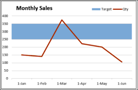 Create An Excel Line Chart With Target Range Contextures Blog Excel Line Chart Line Graphs