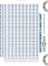 45 surprising ansi flange bolt length chart