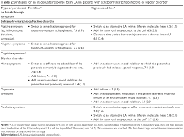 Full Text Initiating Maintaining Long Acting Injectable