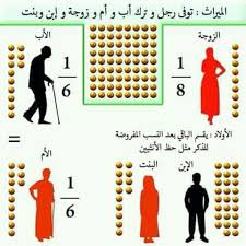 اب وأم وزوجة وابن وابنة Islamic Messages Islam Facts Islamic Quotes Quran