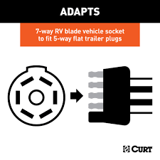 Bougerv 7 way trailer plug weatherproof trailer wiring harness 7 pin trailer connector enclosed trailer accessories with junction box for rv trailers, campers, caravans, food trucks (8 feet long). Curt 5 Electrical Adapter Harness 7 Way Rv Blade Vehicle To 5 Way Flat Trailer 57281 Ron S Toy Shop