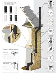 No Chimney Stoves Wood Stove Chimney Wood Stove Fireplace Wood Burning Stove
