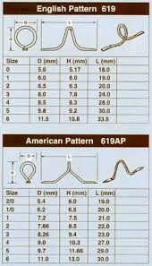 Image Result For Sizing Chart Snake Guides Bamboo Fly Rod