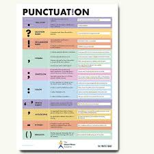Punctuation Poster The Most Common Punctuation Marks In English Punctuation Posters Punctuation Punctuation Marks