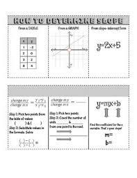 Flip Chart Notes Finding Slope Teks 7 7 8 5 Chart