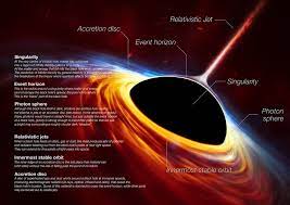 The black hole's boundary — the event horizon from which the eht takes its name — is around 2.5 times smaller than the shadow it casts. First Image Of A Black Hole Nasa Solar System Exploration