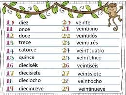 Spanish Number Charts 0 100 Spanish Numbers Number Chart