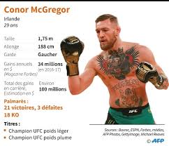 Floyd mayweather defeats an exhausted conor mcgregor in the 10th roundanthony j. Mayweather Mcgregor Chaos Pour Les Bookmakers En Cas De Ko Le Point