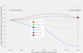 The contract expires every quarter on the 3rd friday of march, june, september and december with each expiration month denoted by an h, m. Cme E Mini S P 500 Futures Z9 H0 Roll Quantitative Brokers