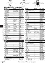 80 Qualified Wheel Torque Specifications Chart