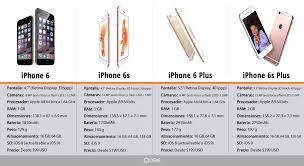 El iphone se, anunciado el 21 de marzo de 2016, forma parte de la novena generación, que comparte procesador (y coprocesador), cámara principal y ram con el iphone 6s y el 6s plus. Cual Es La Diferencia Entre Iphone 6 Iphone 6s Iphone 6 Plus Y Iphone 6s Plus Qore