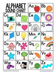 Wall charts, miniature charts in . Alphabet Sound Chart Alphabet Kindergarten Free Alphabet Chart Alphabet Sounds