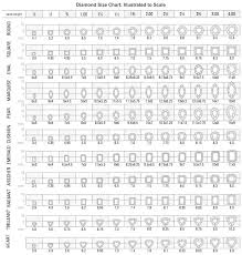 Diamond Carat Weight Chart Mm Best Picture Of Chart