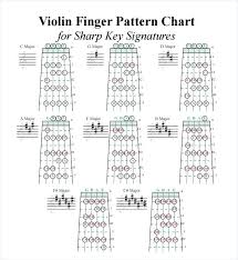 sharp key a sharp minor key signature bass clef sharp key