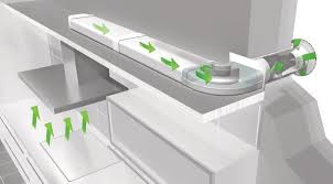 Bei Der Planung Eines Dunstabzuges Sollte Man Grundlegende Dinge Beachten