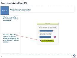 My producer lost contact when his twitter account got nuked. Processus Suivi Delegue Mission Locale Ppt Telecharger