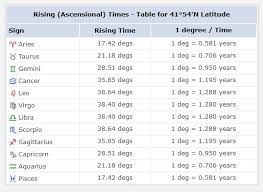 traditional astrology chart online calculator page 4