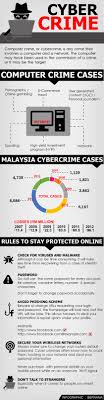 Law is jurisdictional, so there are no easy answers here. Cybercrime Stay Protected Online