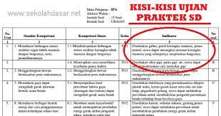 Membuat bangun ruang dari stik es krim. Ujian Praktek Ipa Kelas 6 Cara Golden