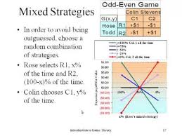 nash equilibrium poker chart explained incredible lying cf