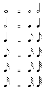 Note Duration And Divisions - Music Theory Tips
