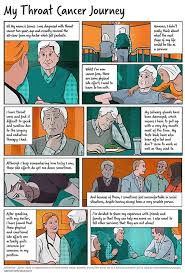 Some people have no symptoms. Head And Neck Cancer Expertise Merck Global