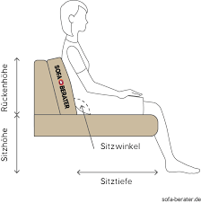 Der klassische schreibtisch stellt die kostengünstige, flexible variante für den arbeitsplatz im büro dann passen sie nun auch ihren schreibtisch gemäss unseren tipps optimal auf ihre sitzhöhe und. Die Optimale Sitzhohe Eines Sofas Sofa Sitzen Hohe
