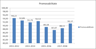 D'organiser les épreuves classantes nationales pour les étudiants des ufr françaises et les étudiants ressortissants des etats membres de l'union européenne ou des autres épreuves classantes nationales (ecn). 2