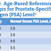 The problem is that a biopsy or the prostate removal operation can cause a dormant. 1