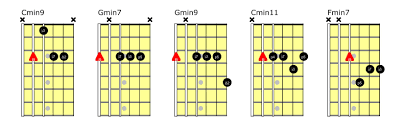 20 Basic Jazz Chords For Guitar Updated Learn Jazz Standards