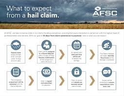 If you file your claim between 08:00 and 18:00 monday to friday. Filing A Claim Agriculture Financial Services Corporation