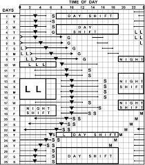 The art & business of making games. Light And Sleep Dark Schedule For A Shift Work Schedule That Rotates Download Scientific Diagram