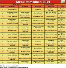 Bulan yang penuh berkah, dimana bulan ramdhan merupakan bulan yang sangat istimewa. Menu Bulan Puasa Untuk Diet Pajero Sp