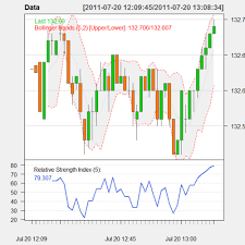 Import Stock Price From Yahoo Finance Into R Cross Validated