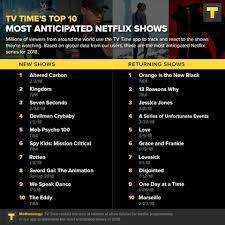 22 best tv shows to watch on amazon prime video 29 best documentaries to binge watch on netflix in 2021 best streaming deals: Forbes On Twitter Top 20 Shows To Binge Watch On Netflix In 2018 Https T Co Suyxb0zgqj