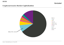 The global crypto market cap is $2.51t, a 2.82 % increase over the last day. Ether Explained Chapter 2 Facts And Figures About Ethereum Investerest