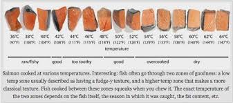 salmon cooking temps in 2019 salmon cooking temp